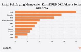 Kursi Pkb Dprd Dki Jakarta 2024